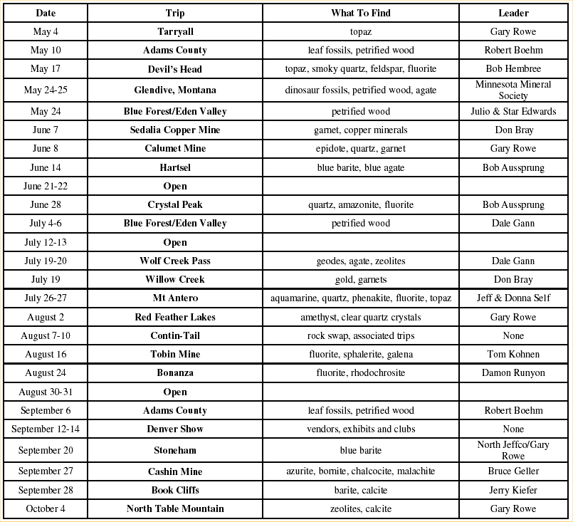 2007 trip list